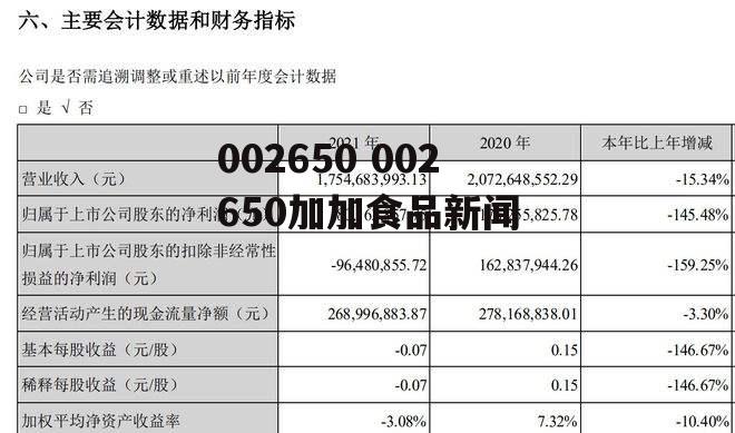 002650 002650加加食品新闻