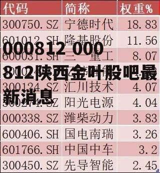 000812 000812陕西金叶股吧最新消息