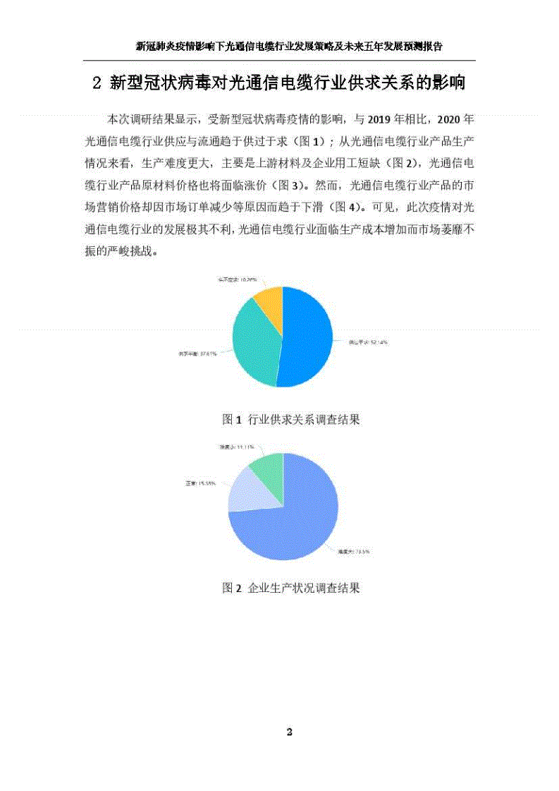 电子行业报告 电子行业数据分析