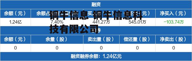 铜牛信息 铜牛信息科技有限公司