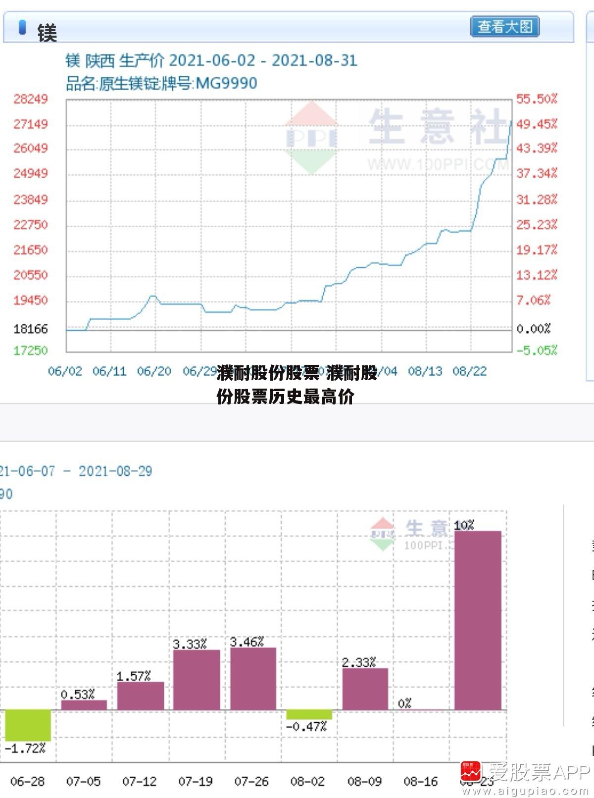 濮耐股份股票 濮耐股份股票历史最高价