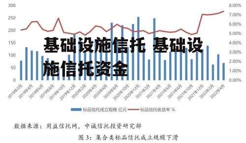 基础设施信托 基础设施信托资金