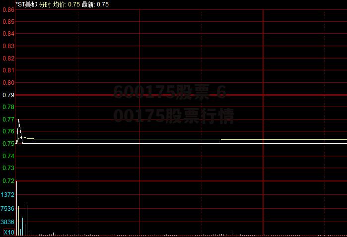 600175股票 600175股票行情