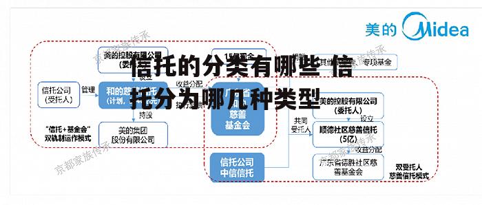 信托的分类有哪些 信托分为哪几种类型