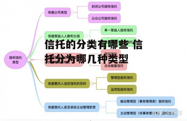 信托的分类有哪些 信托分为哪几种类型