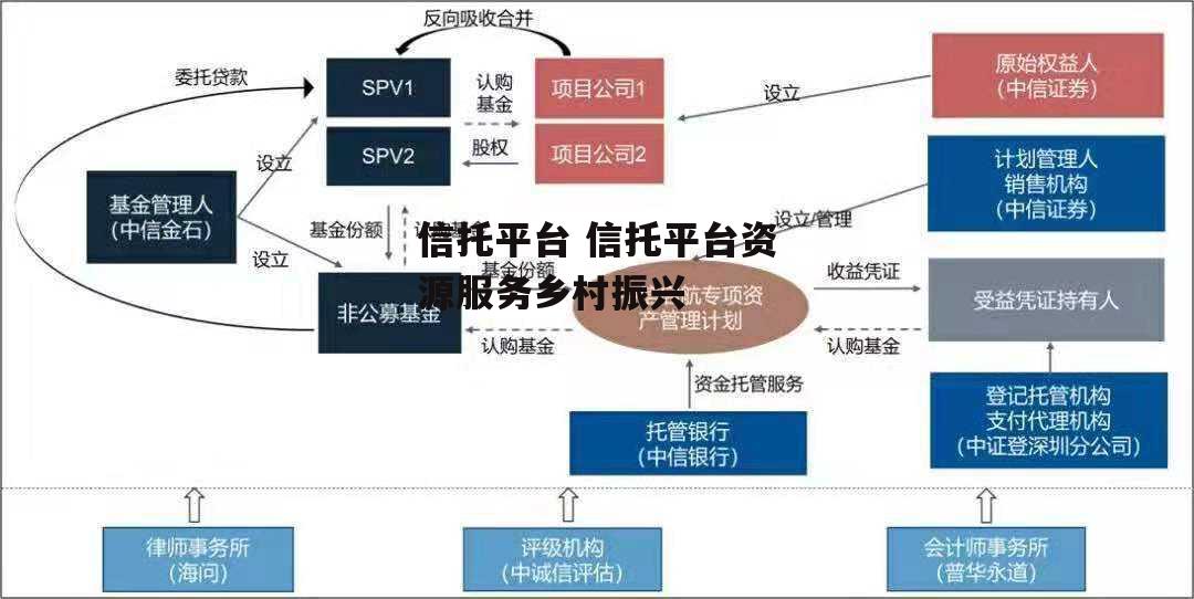 信托平台 信托平台资源服务乡村振兴