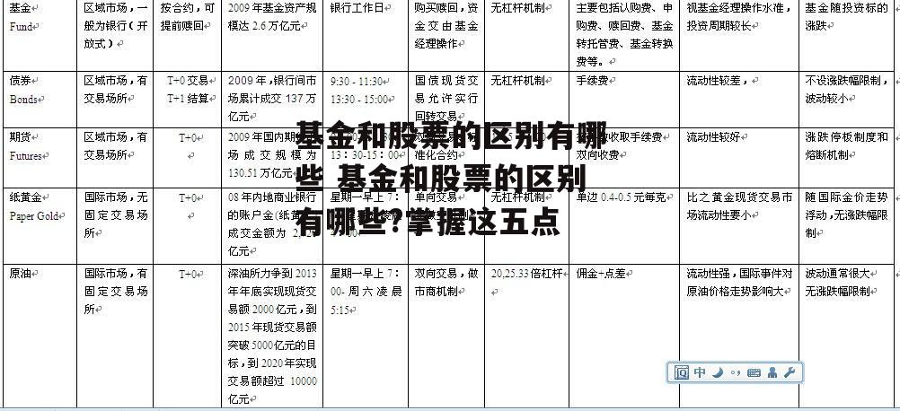 基金和股票的区别有哪些 基金和股票的区别有哪些?掌握这五点