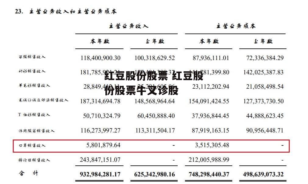 红豆股份股票 红豆股份股票牛叉诊股