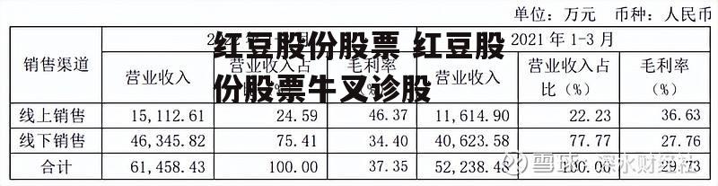 红豆股份股票 红豆股份股票牛叉诊股