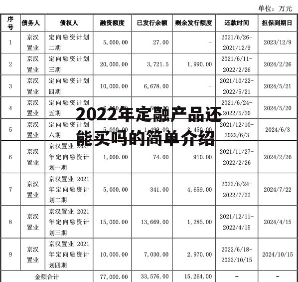 2022年定融产品还能买吗的简单介绍