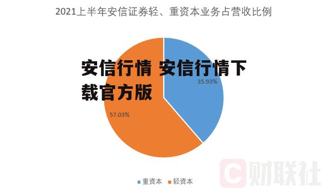 安信行情 安信行情下载官方版