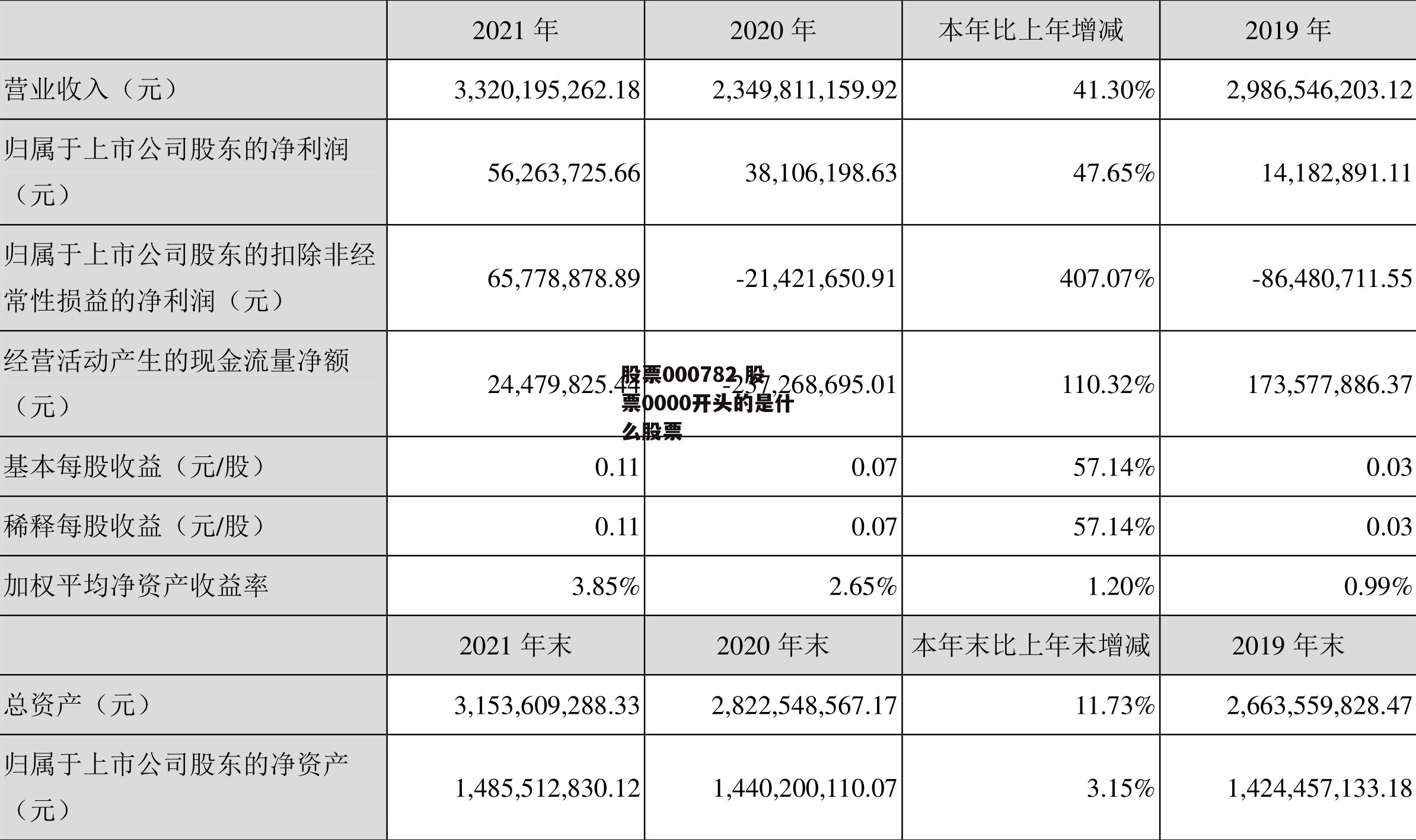 股票000782 股票0000开头的是什么股票