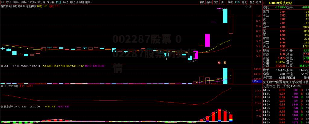 002287股票 002287股票历史行情