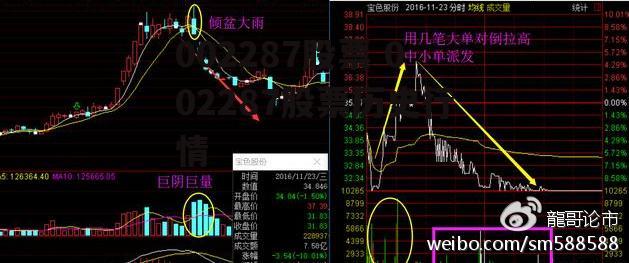 002287股票 002287股票历史行情