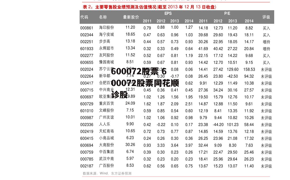 600072股票 600072股票同花顺诊股