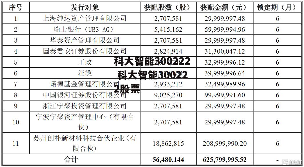 科大智能300222 科大智能300222股票