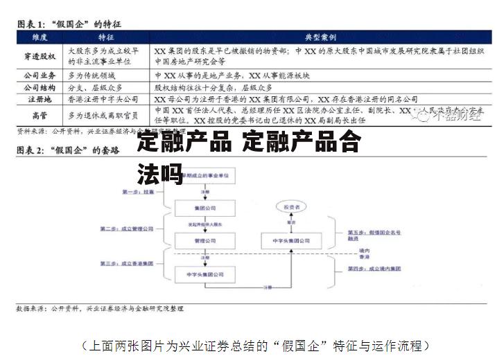 定融产品 定融产品合法吗