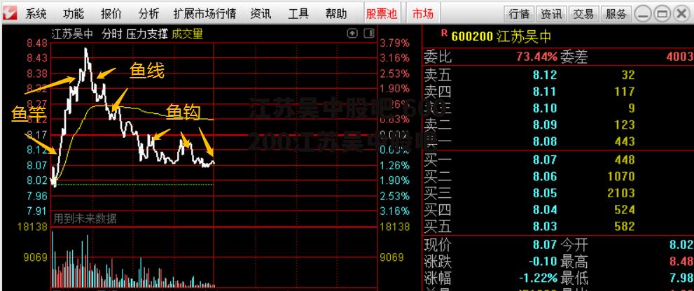 江苏吴中股吧 600200江苏吴中股吧