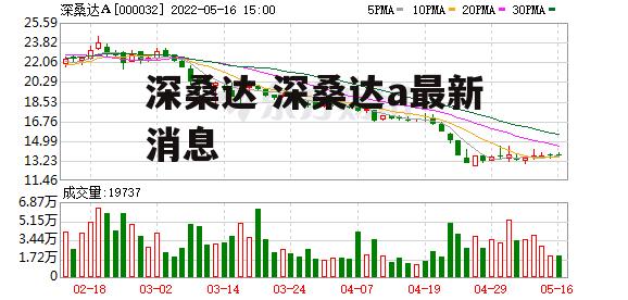 深桑达 深桑达a最新消息