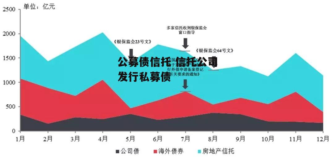 公募债信托 信托公司发行私募债