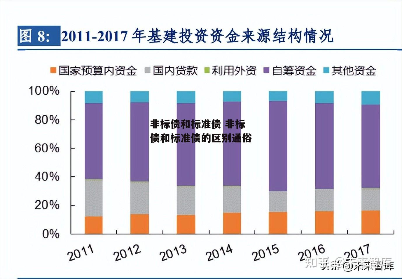 非标债和标准债 非标债和标准债的区别通俗