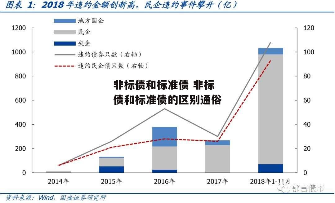 非标债和标准债 非标债和标准债的区别通俗