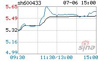 冠豪高新600433 冠豪高新600433股吧