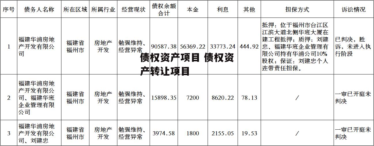 债权资产项目 债权资产转让项目