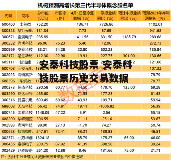 安泰科技股票 安泰科技股票历史交易数据