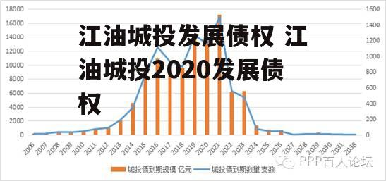 江油城投发展债权 江油城投2020发展债权