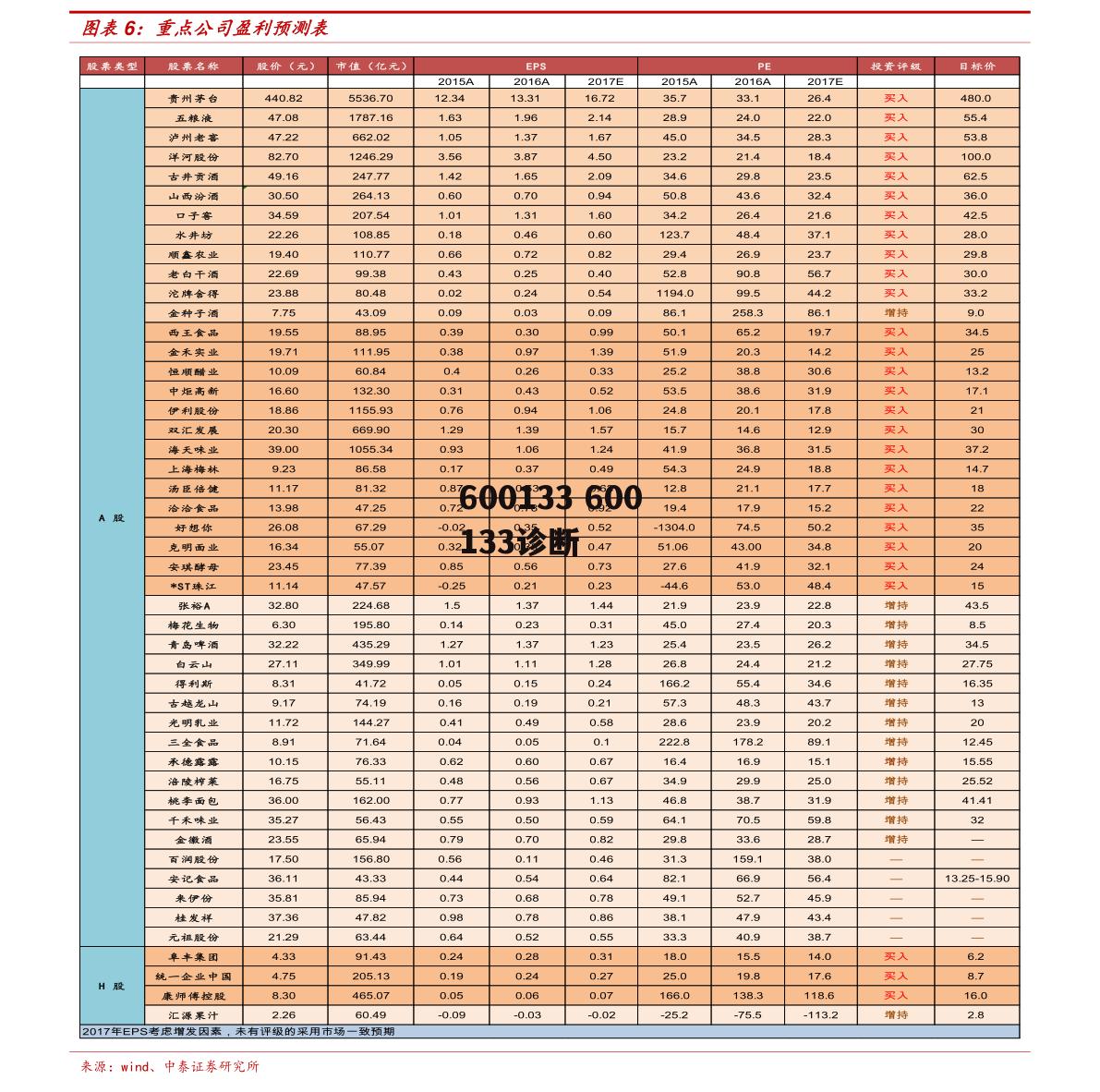 600133 600133诊断