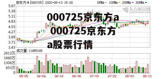 000725京东方a 000725京东方a股票行情