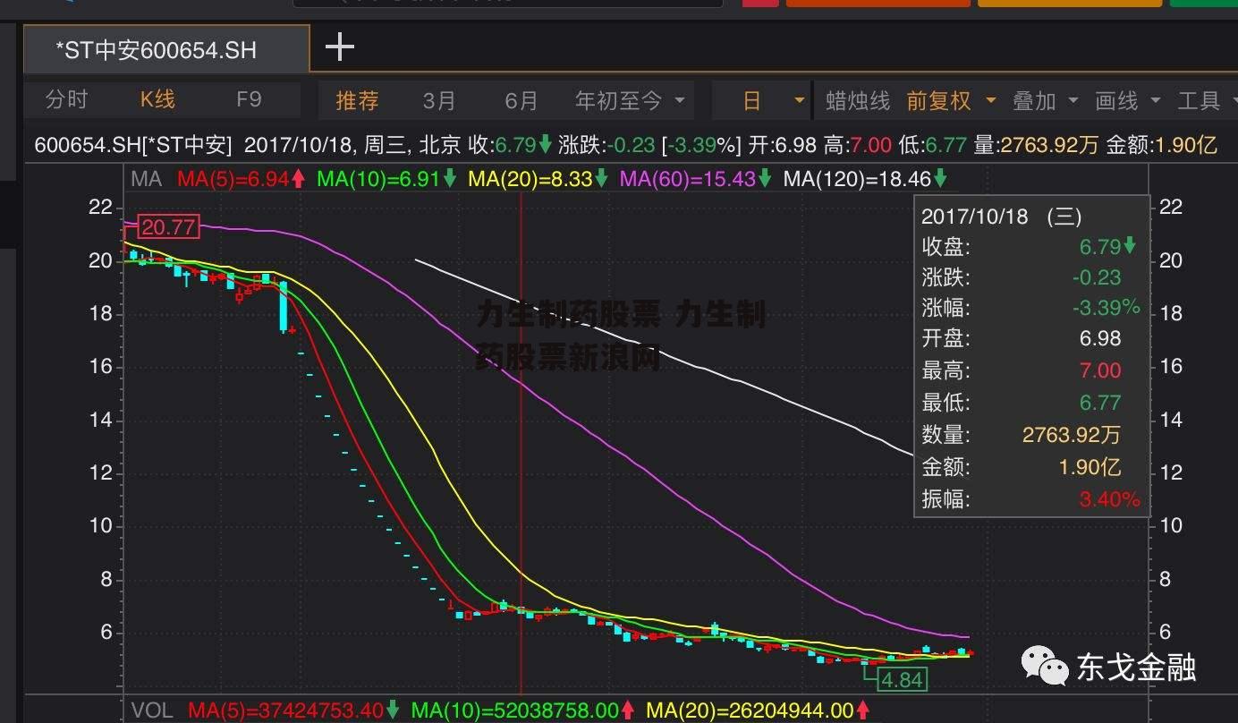 力生制药股票 力生制药股票新浪网