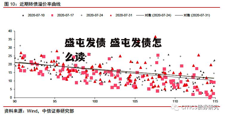 盛屯发债 盛屯发债怎么读