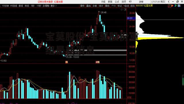 宝莫股份 宝莫股份重组最新消息