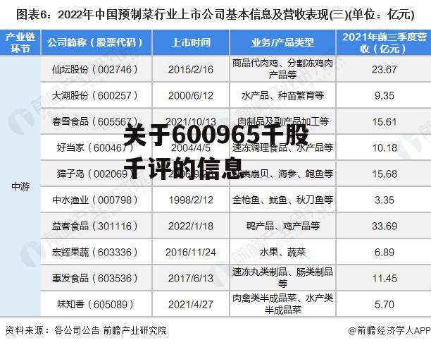 关于600965千股千评的信息