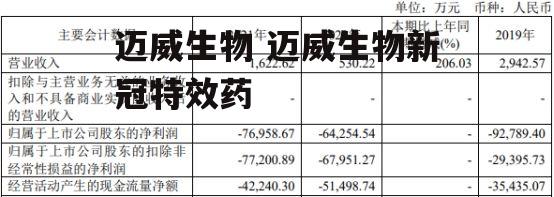 迈威生物 迈威生物新冠特效药