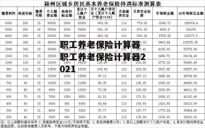 职工养老保险计算器 职工养老保险计算器2021