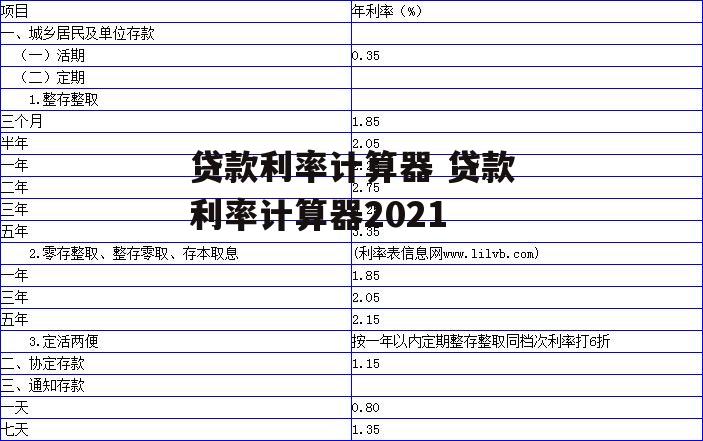 贷款利率计算器 贷款利率计算器2021