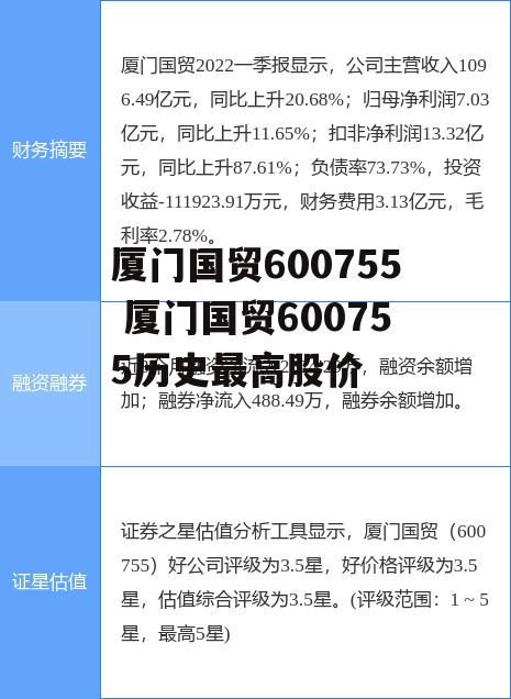 厦门国贸600755 厦门国贸600755历史最高股价