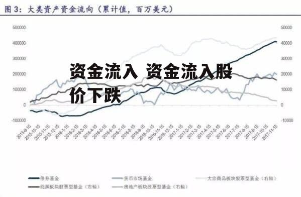 资金流入 资金流入股价下跌