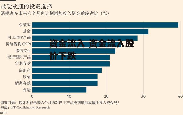 资金流入 资金流入股价下跌