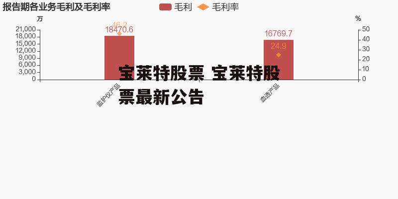 宝莱特股票 宝莱特股票最新公告