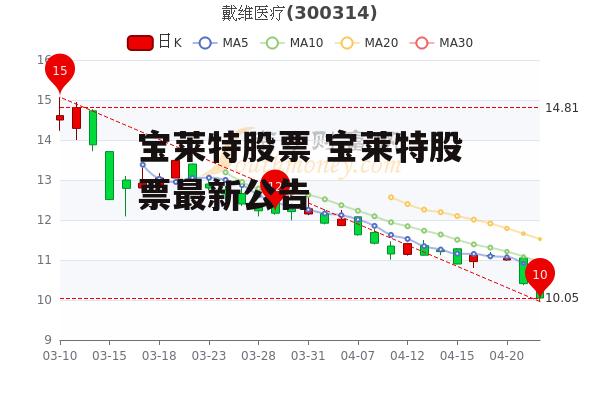 宝莱特股票 宝莱特股票最新公告