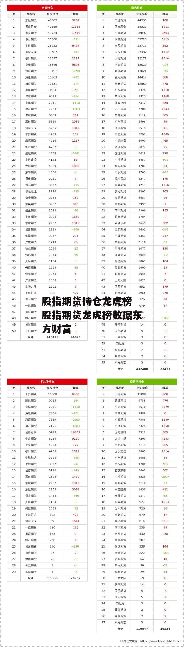 股指期货持仓龙虎榜 股指期货龙虎榜数据东方财富