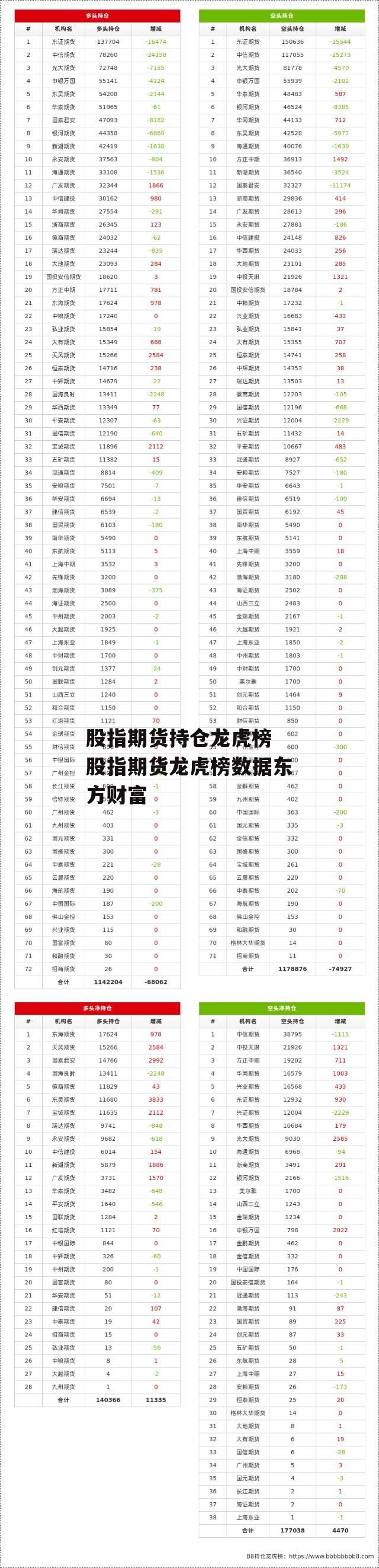 股指期货持仓龙虎榜 股指期货龙虎榜数据东方财富