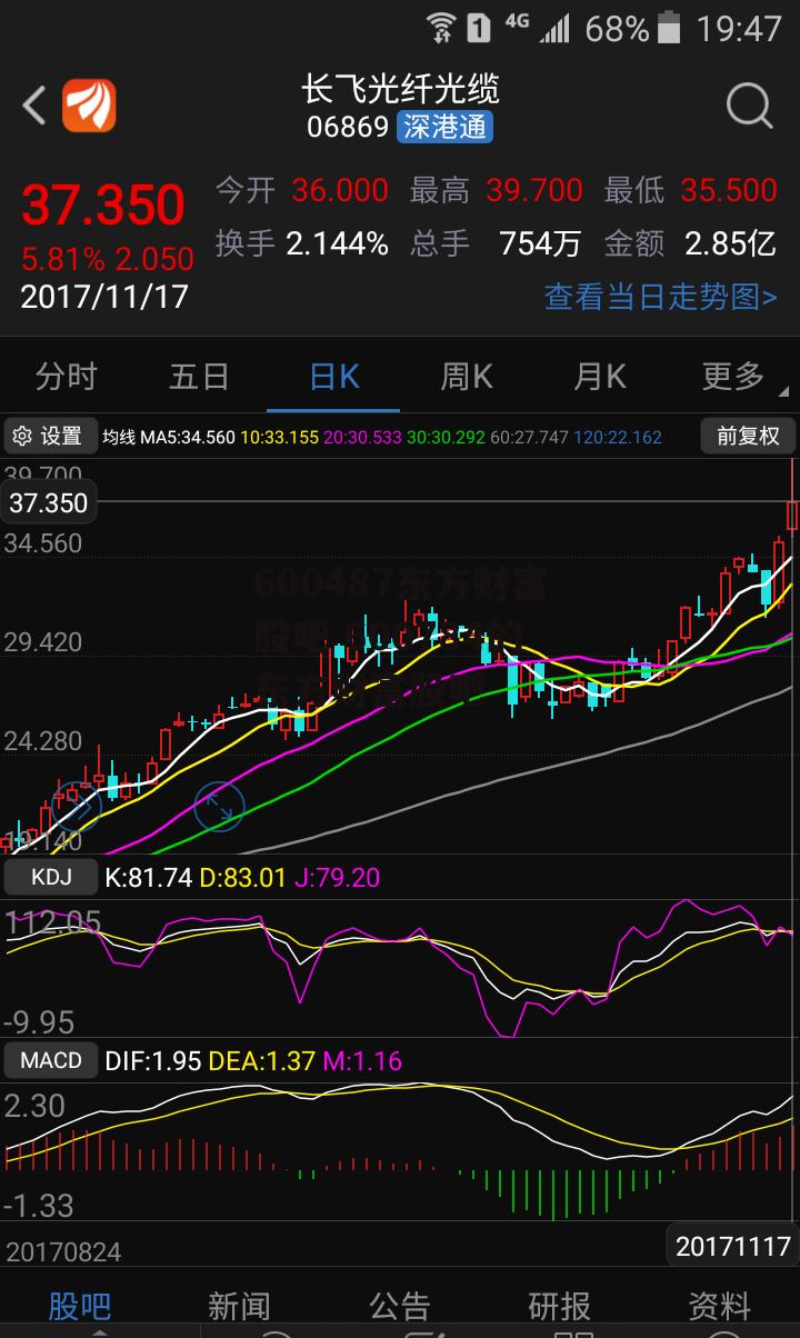 600487东方财富股吧 600784的东方财富股吧