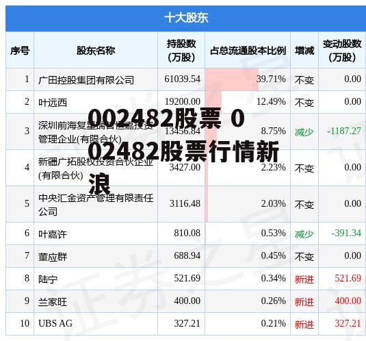 002482股票 002482股票行情新浪