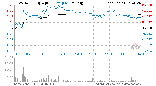 华夏幸福600340 华夏幸福600340新闻