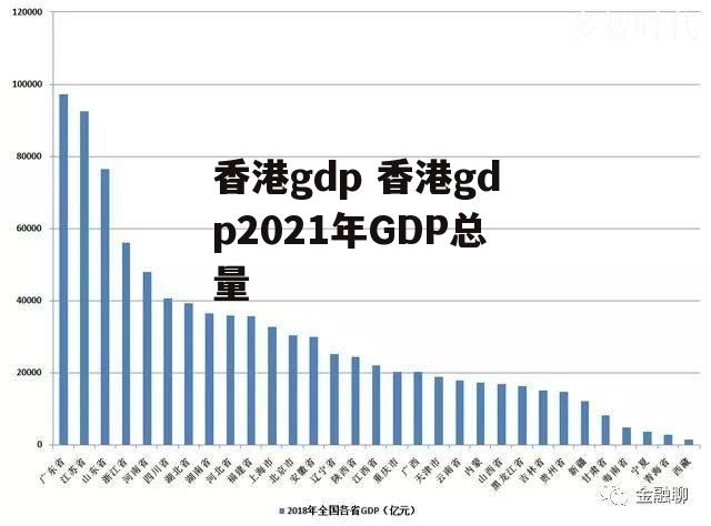 香港gdp 香港gdp2021年GDP总量